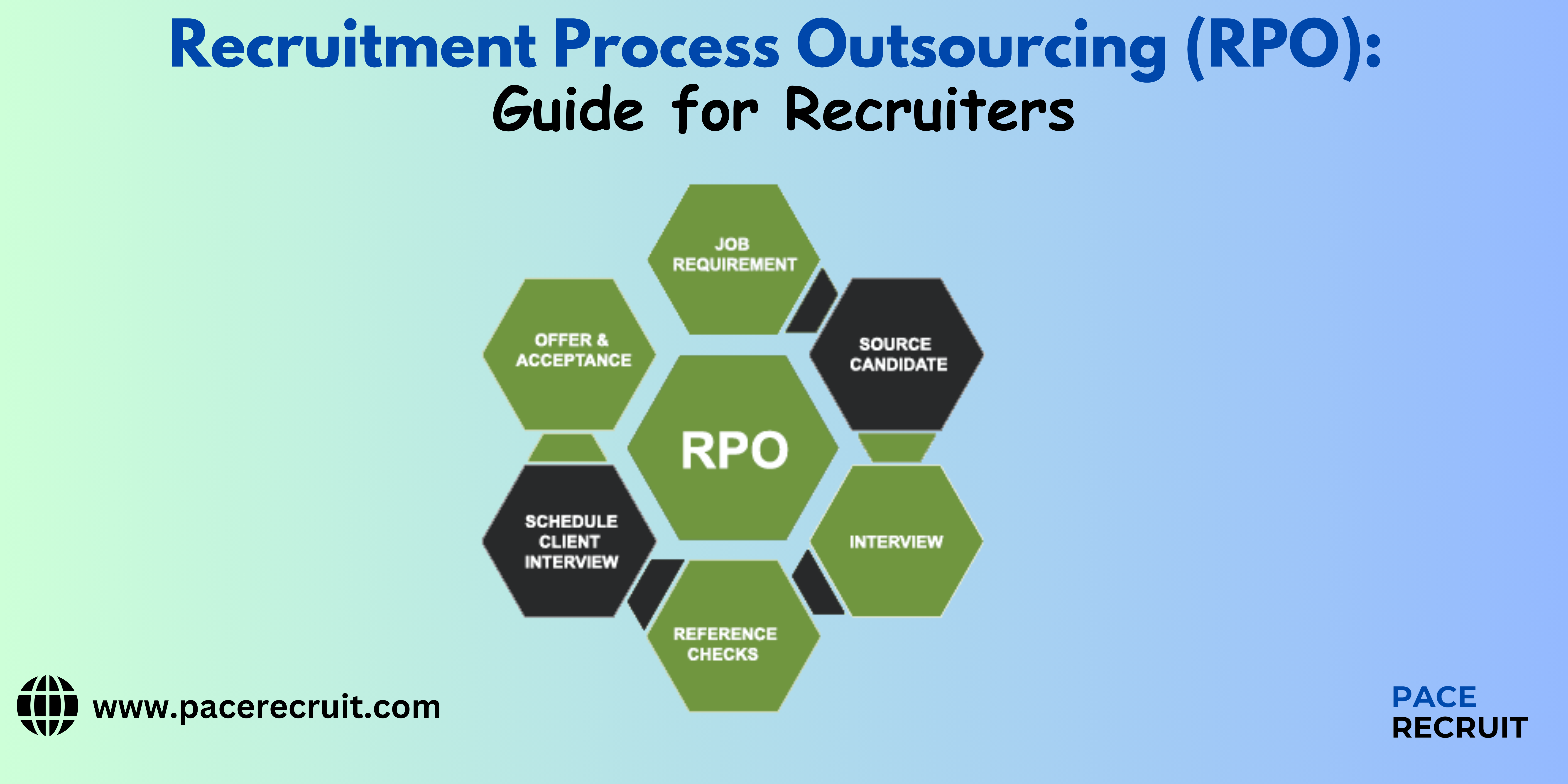 Recruitment Process Outsourcing (RPO)