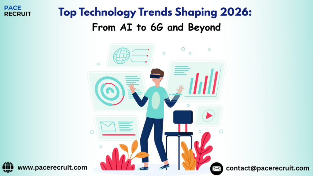 Top Technology Trends in 2026 Shaping the Future of Business