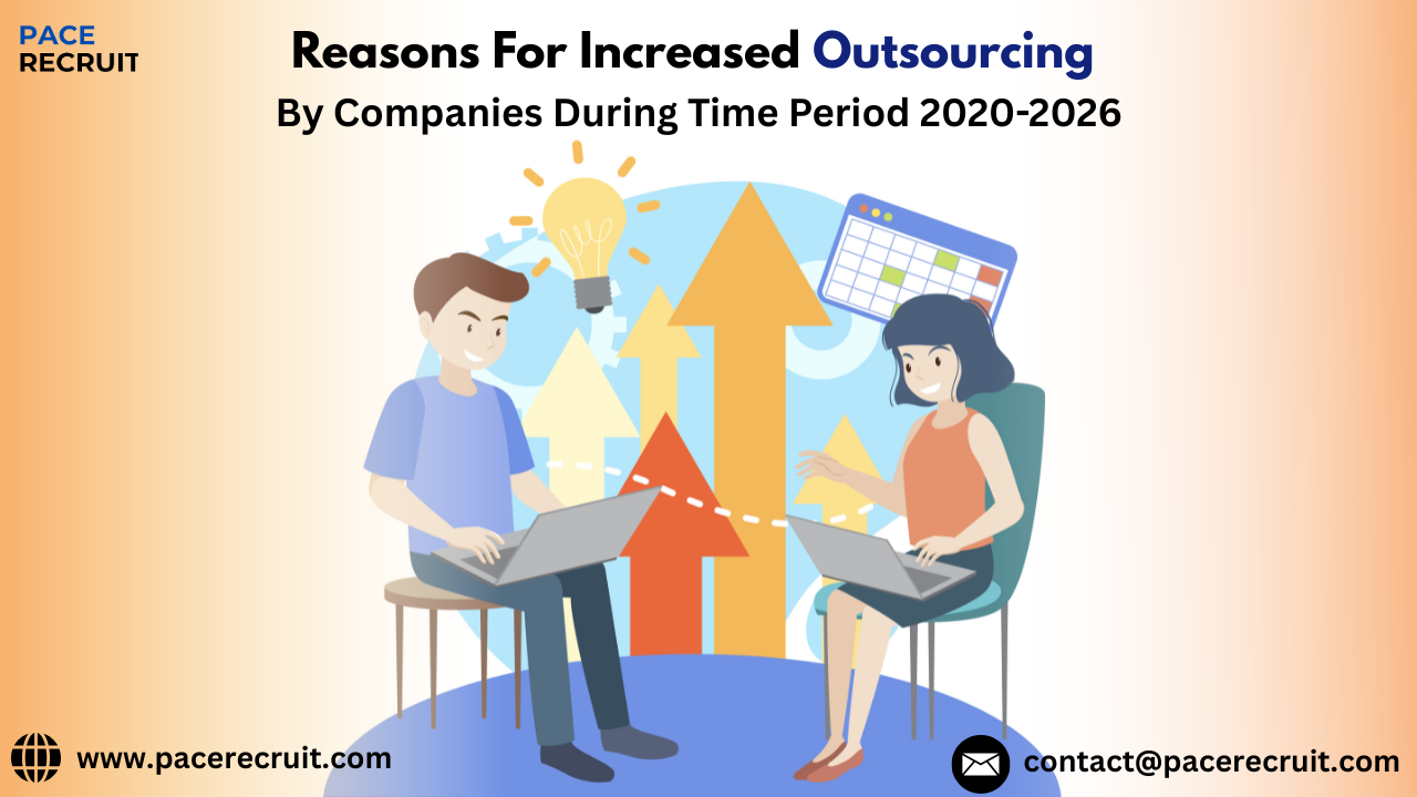 Outsourcing Recruitment