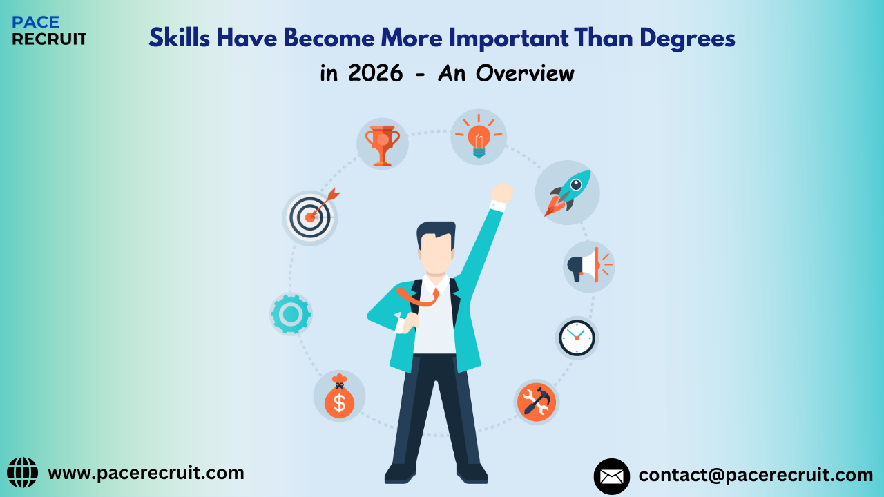 Demand Skills