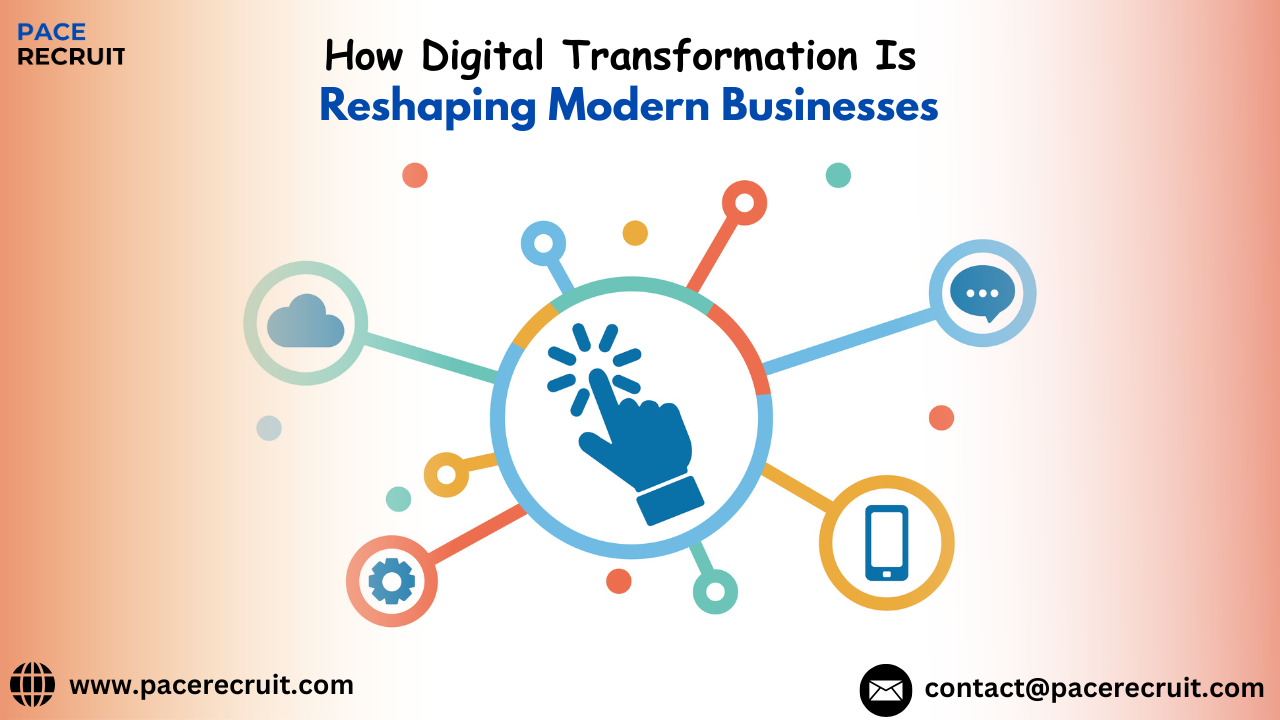 Digital Transformation
