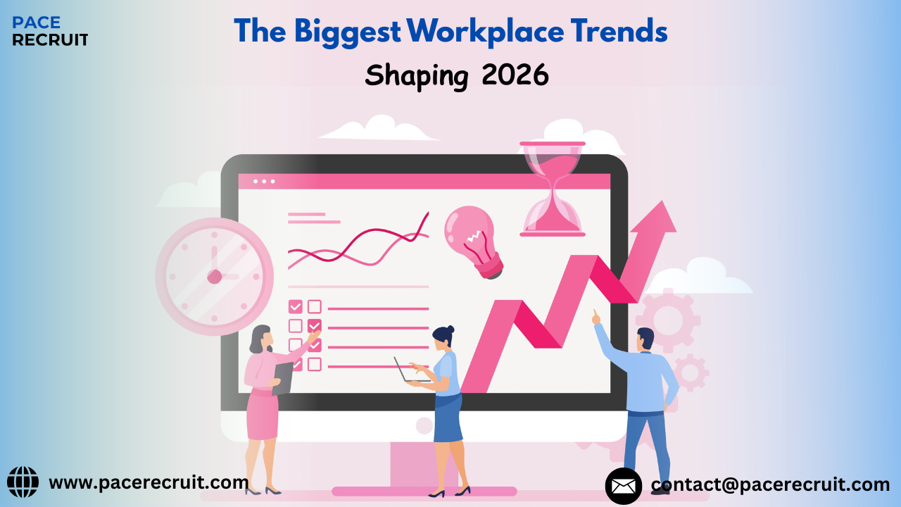 Workplace Trends 2026